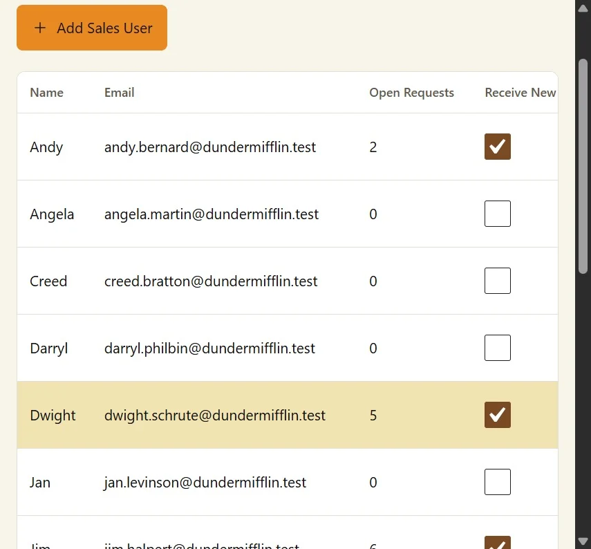 Customer Desk sales users and their availability to receive new requests